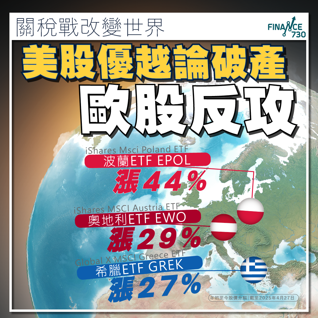 歐股反攻｜美股例外論破產波蘭、希臘、奧地利ETF表現突出- Finance730