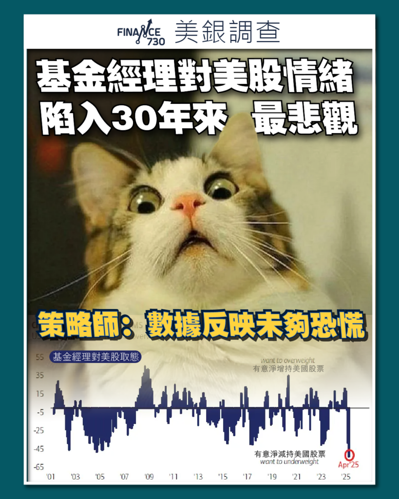 美銀調查|基金經理美股情緒陷30年來最悲觀策略師:未夠恐慌- Finance730