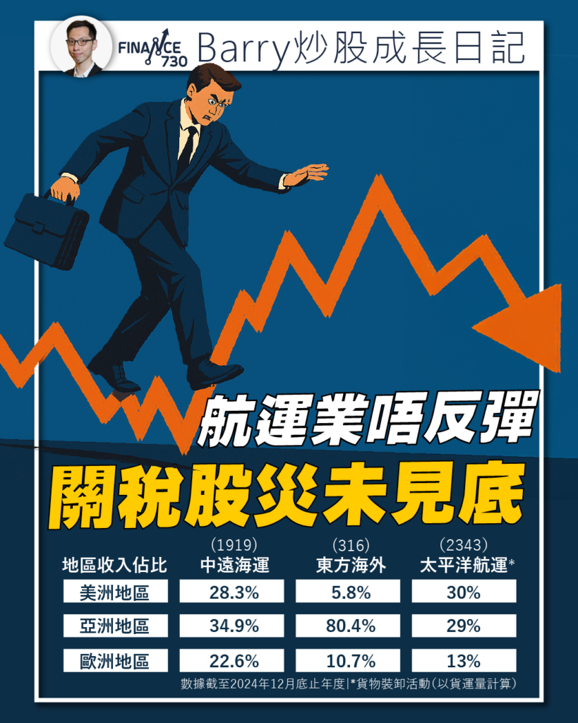 專欄｜航運版塊唔反彈關稅股災未見底（Barry） - Finance730