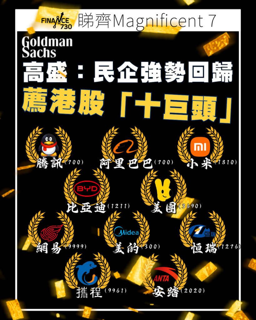 Prominent 10｜高盛：民企強勢回歸薦港股「十巨頭」 - Finance730