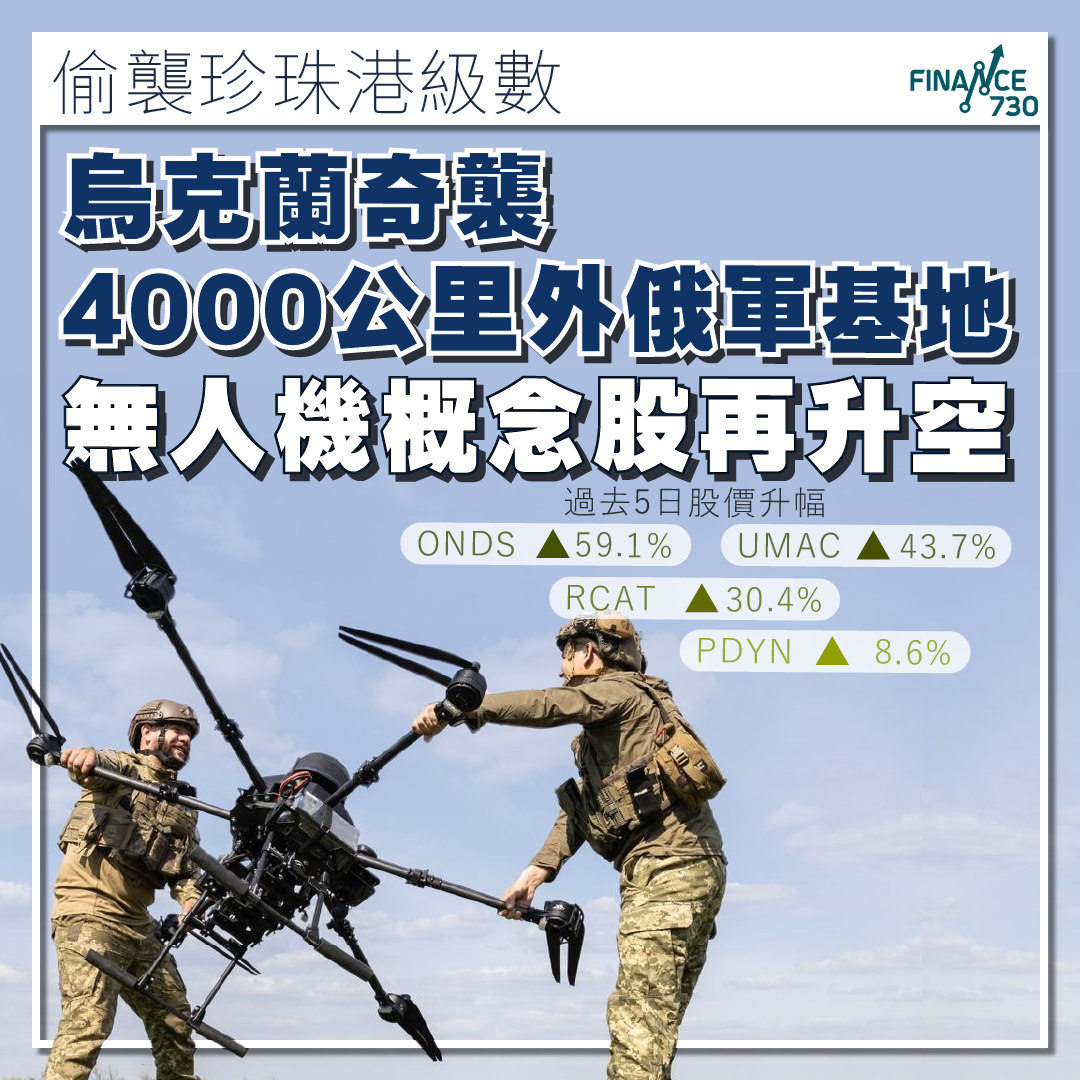 軍工股｜烏克蘭奇襲俄空軍基地美股無人機概念股再升空- Finance730