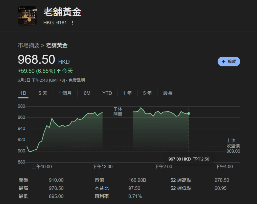 6181｜老鋪黃金推回憶殺新產品「七子葫蘆」 股價再創新高- Finance730