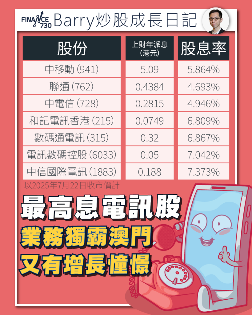 最高息電訊股｜中信國際電訊獨霸澳門兼有增長憧憬(Barry) - Finance730
