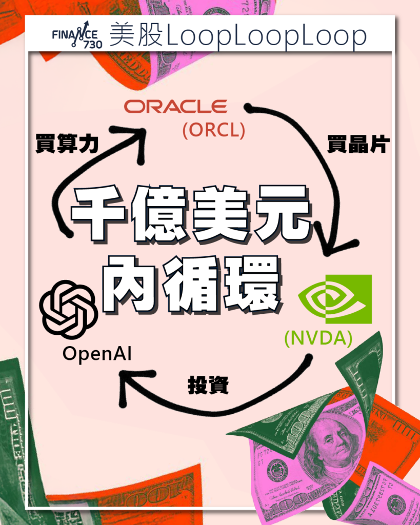 美股LoopLoopLoop｜OpenAI、Oracle及Nvidia的千億內循環- Finance730