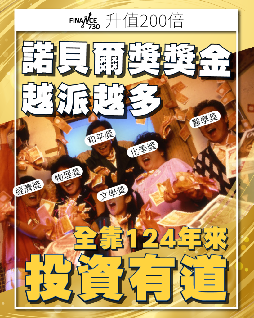 諾貝爾獎獎金越派越多全靠投資升值逾二百倍- Finance730