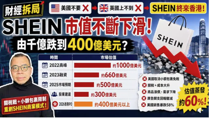 SHEIN 歷經美國及倫敦上市失敗後，終獲中證監批准來港 IPO，但估值由 2022 年高峰約 1,000 億美元跌至 2026 年約 400 億美元，蒸發六成。文章分析 SHEIN 上市前突換帥背後的地緣政治因素，包括創辦人許仰天高調回廣東投資 100 億元人民幣「重新認祖歸宗」，以及美國取消 De Minimis 小額包裹免稅制度對其商業模式的衝擊。探討香港近年 IPO 復甦是「重返國際金融中心」還是專門接收別人不要的上市項目，指出寧德時代等中概股回流紐約與倫敦碰壁後才轉投香港，香港受惠地緣政治「回流紅利」的同時，角色正在改變。
